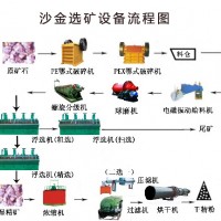 鞏義鉑思特砂金選礦技術(shù)，重選法選收黃金，沙金混汞機(jī)器