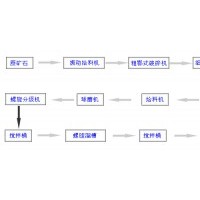 鞏義鉑思特含碳復(fù)雜金精礦提取金銀新方法，沸騰爐焙燒含碳金精礦