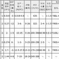 鞏義鉑思特含銻復(fù)雜金礦選礦方法，從銻金精礦中提取黃金的方法