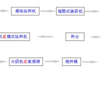 鞏義鉑思特有效回收高碳金精礦中金銀的方法，硫脲法浸取金和銀