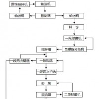 鞏義鉑思特從高銅硫化金礦中浸取金銀的方法，黃金回收技術(shù)
