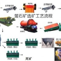 鞏義鉑思特螢石的各種選礦工藝方法，低貧螢石礦浮選提純工藝