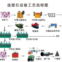 鞏義鉑思特螢石礦浮選生產(chǎn)線設(shè)備，大顆粒跳汰機選螢石礦