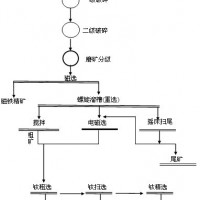 鞏義鉑思特選低品位鈦鐵礦設(shè)備，鈦鐵礦提純方法，選鈦精選工藝