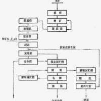 鞏義鉑思特難處理混合金礦石提金工藝，金礦碾金機，混汞碾金機
