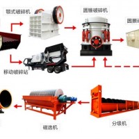鞏義鉑思特錳礦強磁—浮選工藝，錳礦石提純設(shè)備，高磷錳礦脫磷