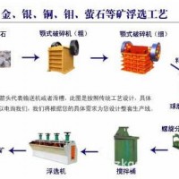 鞏義鉑思特選含砷低品位硫化銅礦的方法，含砷銅礦石除砷