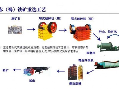 鞏義鉑思特貧磁鐵礦的濕式預(yù)選技術(shù)，磁鐵礦精選筒式磁選機