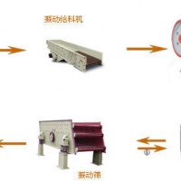 鞏義鉑思特選鉀長石礦設(shè)備，低品質(zhì)鉀鈉長石礦除鐵提純方法