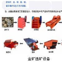 鞏義鉑思特硫化金礦浸出技術(shù)，氰化及炭漿法提金，黃金冶煉工藝