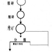 鞏義鉑思特低品位鉬精礦提取鉬的方法，鉬精礦浮選提純技術(shù)