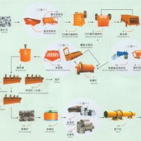 鞏義鉑思特鉬礦原礦預(yù)處理工藝，選鉬生產(chǎn)工藝，尾礦選鉬毛毯機