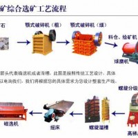鞏義鉑思特低品位微細(xì)粒赤鐵礦選礦技術(shù)，赤鐵礦反浮選脫硅工藝