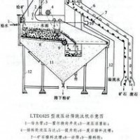 鞏義鉑思特難浸金精礦硫脲法浸金，黃金選冶技術(shù)，選金精礦壓濾機(jī)