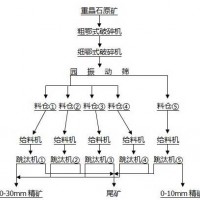 鞏義鉑思特粗粒大塊重晶石的分選方法，重晶石提純增白方法