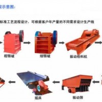鞏義鉑思特粗細粒赤鐵礦選礦方法，高磷鮞狀赤鐵礦提鐵降磷工藝