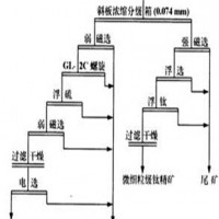 鞏義鉑思特鈦鐵礦選鈦方法，選鈦技術(shù)，選鈦藥劑，鈦的冶煉方法