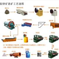 鞏義鉑思特氧化鉛鋅礦的選冶方法，鉛鋅礦氧化礦的浮選工藝