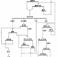 鞏義鉑思特白鎢礦提高精礦品位的選礦方法，鎢礦石浮選技術(shù)