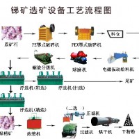 鞏義鉑思低品位銻礦處理方法，從銻金精礦中提取黃金的新工藝