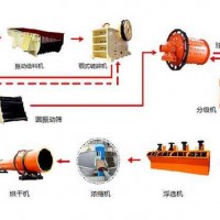 鞏義鉑思特難處理金礦石提取金的工藝，氰化法從金礦石中提取金