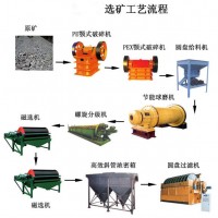 鞏義鉑思特從高品位金精礦中提金新工藝，從金礦尾礦中分離回收金