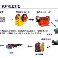 鞏義鉑思特赤鐵礦設(shè)備，赤鐵礦脫硅浮選工藝，選赤鐵礦螺旋選礦機(jī)