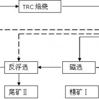鞏義鉑思特貧磁鐵礦選礦新工藝，細(xì)磨磁鐵精礦設(shè)備，鐵精礦降磷