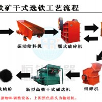 鞏義鉑思特貧磁鐵礦濕式預(yù)選技術(shù)，鐵尾礦脫水篩，鐵尾礦干排技術(shù)