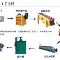 鞏義鉑思特難處理金精礦環(huán)保提金工藝，選金振動(dòng)篩，選金粘金毯