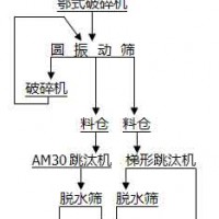 鞏義鉑思特重晶石設(shè)備，細(xì)重晶石浮選工藝，重晶石選礦提純技術(shù)