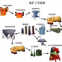 鞏義鉑思特硫化金礦環(huán)保提金方法，硫化金礦氰化提金工藝