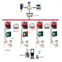 煤礦軌道運輸監(jiān)控電機車膠輪車UWB定位調(diào)度管理系統(tǒng)